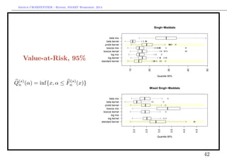 Arthur CHARPENTIER - Rennes, SMART Workshop, 2014
Value-at-Risk, 95%
Q(s)
n (α) = inf{x, α ≤ F(s)
n (x)}
q
Singh−Maddala
Quantile 95%
qq qqqq q
q q qq q
qq
q qqqqq q
q qqqqqq qq
qq qqqqqq
qqq q
qq
standard kernel
log kernel
log mix
boxcox kernel
boxcox mix
probit kernel
beta kernel
beta mix
10
20
30
40
50
Mixed Singh−Maddala
Quantile 95%
qq
q q
q
q
q q
q
standard kernel
log kernel
log mix
boxcox kernel
boxcox mix
probit kernel
beta kernel
beta mix
2.0
2.5
3.0
3.5
4.0
4.5
42
 
