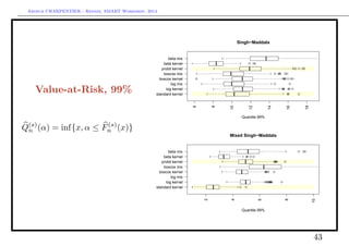 Arthur CHARPENTIER - Rennes, SMART Workshop, 2014
Value-at-Risk, 99%
Q(s)
n (α) = inf{x, α ≤ F(s)
n (x)}
Singh−Maddala
Quantile 99%
q qqq
qq q qqq
qq
qqq qq qqqq
qq qqqq
qq qqqq
qq q
qq
standard kernel
log kernel
log mix
boxcox kernel
boxcox mix
probit kernel
beta kernel
beta mix
6
8
10
12
14
16
18
q
Mixed Singh−Maddala
Quantile 99%
q q
q qqqqqq qqqq
qqq qqq
q qqqqq
q q qq
qq q
standard kernel
log kernel
log mix
boxcox kernel
boxcox mix
probit kernel
beta kernel
beta mix
2
4
6
8
10
43
 