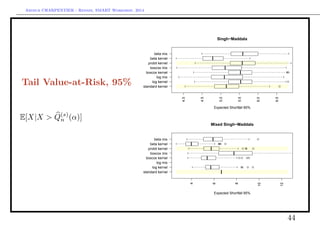 Arthur CHARPENTIER - Rennes, SMART Workshop, 2014
Tail Value-at-Risk, 95%
E[X|X  Q(s)
n (α)]
Singh−Maddala
Expected Shortfall 95%
q
q
qq
q
qq
q
standard kernel
log kernel
log mix
boxcox kernel
boxcox mix
probit kernel
beta kernel
beta mix
4.0
4.5
5.0
5.5
6.0
6.5
q
Mixed Singh−Maddala
Expected Shortfall 95%
q qqq
q qqq
q qqq
q qqq
q
standard kernel
log kernel
log mix
boxcox kernel
boxcox mix
probit kernel
beta kernel
beta mix
4
6
8
10
12
44
 