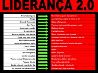 Plano de Ação que todos possam seguir Sem Plano Mudança é regra Mudança é exceção Preços Premium O mais barato Novos produtos a cada 3 meses Novos produtos a cada 3 anos Conquista o mundo um cliente de cada vez Vende tudo para todos Liderança baseada no amor e disciplina Gerência baseada no medo Nada é secreto Esconde informação Digital  Analógico Religião Corporativa Cultura Paizão Define a Agenda Não tem agenda LIDERANÇA 2.0 Ajudar o cliente a vencer Vender soluções Relacionamento leva ao volume. Volume versus Relacionamento Foco no foco do cliente Foco no Cliente Gestão pelo quê o cliente diz Gestão pelo quê o vendedor diz Idéias & Perguntas Ordem & Respostas Acompanha o projeto do início ao fim Delega Recompensa quem faz acontecer Trata todos iguais Coragem para dizer a verdade As pessoas não vão entender 