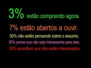 3%  estão comprando agora.  7% estão abertos a ouvir.  30% não estão pensando sobre o assunto.  30% pensa que não seja interessante para eles.  30% acreditam que não estão interessados. 