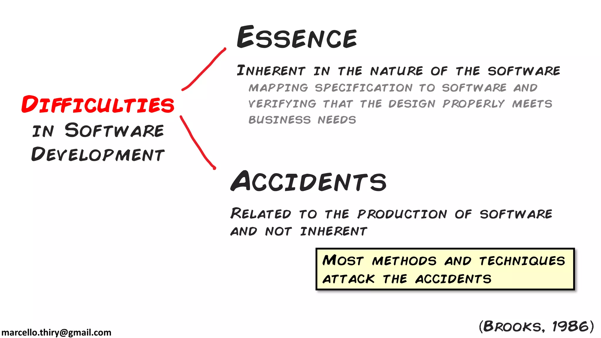 marcello.thiry@gmail.com
Essence
Difficulties
in Software
Development
Accidents
Inherent in the nature of the software
mapping specification to software and
verifying that the design properly meets
business needs
Related to the production of software
and not inherent
Brooks, 1986
Most methods and techniques
attack the accidents
 