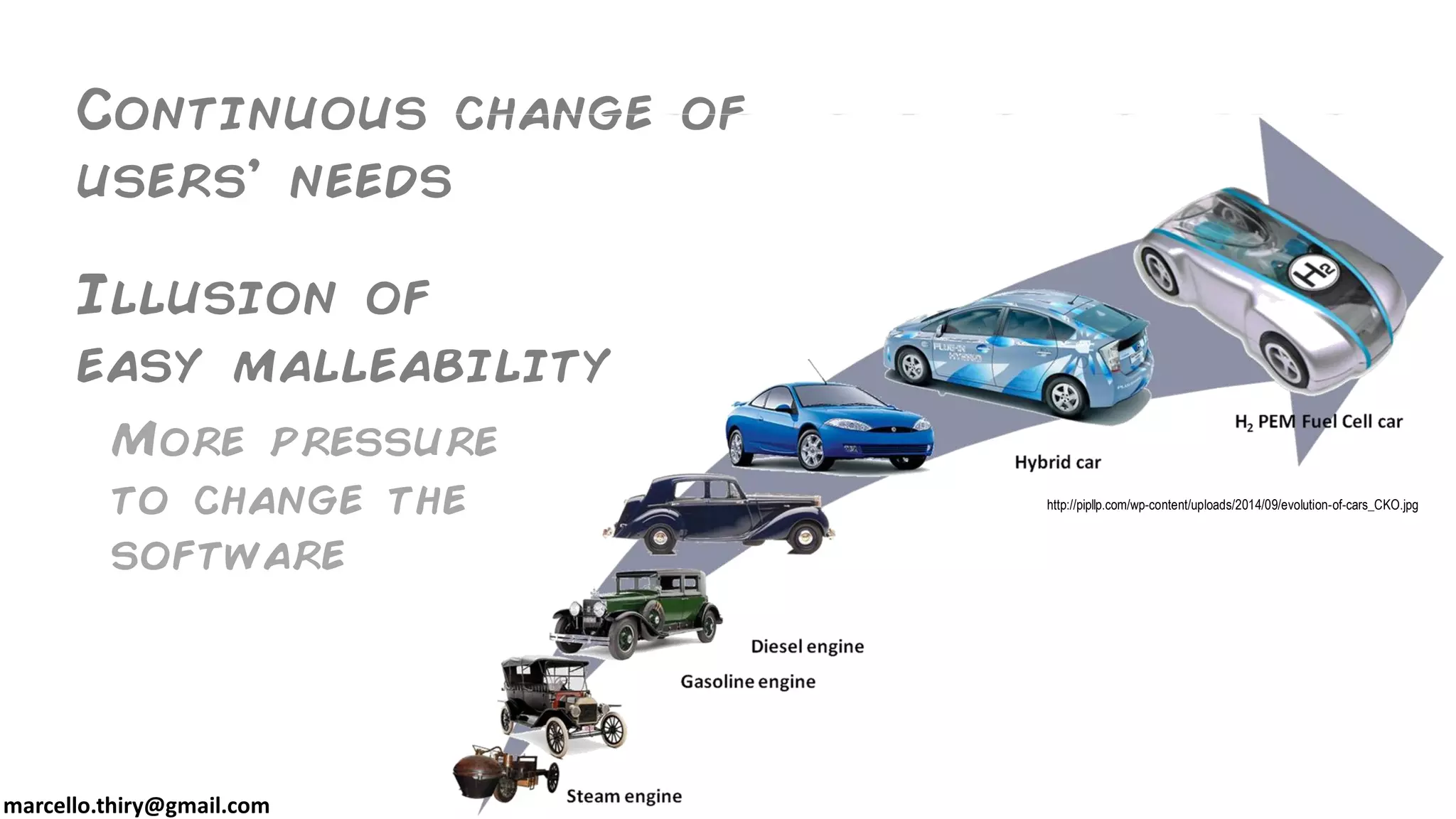 marcello.thiry@gmail.com
Continuous change of
users’ needs
Illusion of
easy malleability
http://pipllp.com/wp-content/uploads/2014/09/evolution-of-cars_CKO.jpg
More pressure
to change the
software
 