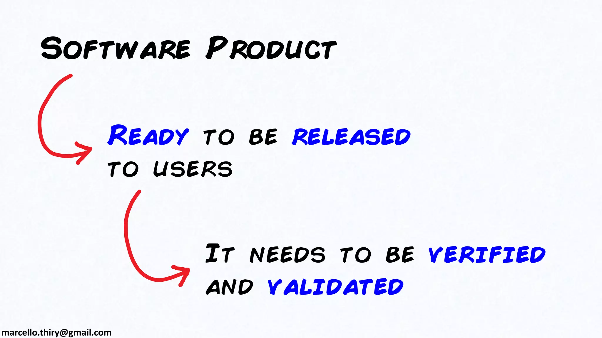 marcello.thiry@gmail.com
Software Product
Ready to be released
to users
It needs to be verified
and validated
 
