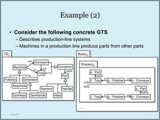 GTS Families for the flexible composition of graph transformation systems