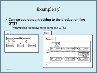 GTS Families for the flexible composition of graph transformation systems