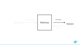 Bezoekers Webshop
Klanten
Trafﬁc generation Conversie
Retentie
 