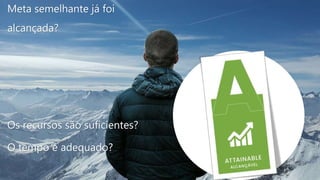Meta semelhante já foi
alcançada?
Os recursos são suficientes?
O tempo é adequado?
 