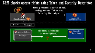 Protected Process Light will be Protected – MemoryRanger Fills the Gap ...