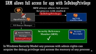 Protected Process Light will be Protected – MemoryRanger Fills the Gap ...
