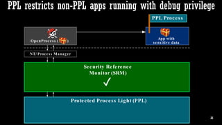 Protected Process Light will be Protected – MemoryRanger Fills the Gap ...