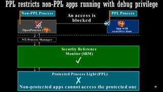 Protected Process Light will be Protected – MemoryRanger Fills the Gap ...