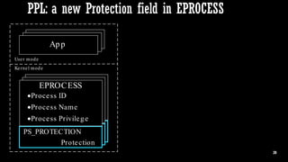 Protected Process Light will be Protected – MemoryRanger Fills the Gap ...