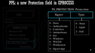 Protected Process Light will be Protected – MemoryRanger Fills the Gap ...