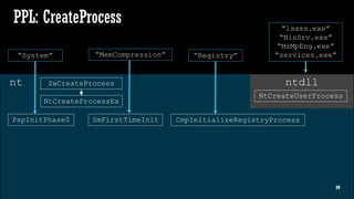 Protected Process Light will be Protected – MemoryRanger Fills the Gap ...