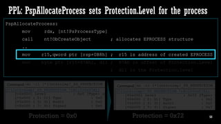 Protected Process Light will be Protected – MemoryRanger Fills the Gap ...
