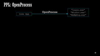 Protected Process Light will be Protected – MemoryRanger Fills the Gap ...