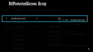 Protected Process Light will be Protected – MemoryRanger Fills the Gap ...