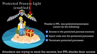 Protected Process Light will be Protected – MemoryRanger Fills the Gap ...