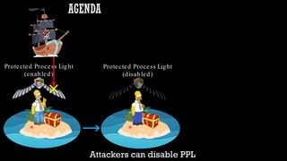 Protected Process Light will be Protected – MemoryRanger Fills the Gap ...