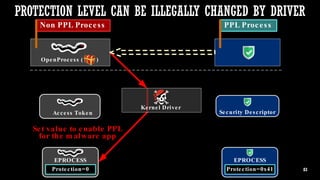 Protected Process Light will be Protected – MemoryRanger Fills the Gap ...