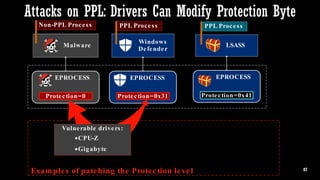 Protected Process Light will be Protected – MemoryRanger Fills the Gap ...