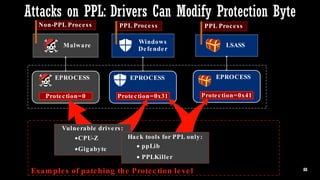 Protected Process Light will be Protected – MemoryRanger Fills the Gap ...