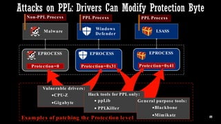 Protected Process Light will be Protected – MemoryRanger Fills the Gap ...