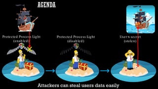 Protected Process Light will be Protected – MemoryRanger Fills the Gap ...