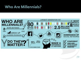 2929
Who Are Millennials?
 