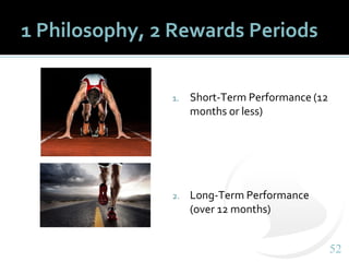 5252
1 Philosophy, 2 Rewards Periods
1. Short-Term Performance (12
months or less)
2. Long-Term Performance
(over 12 month...