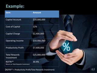 6363
Example:
Item Amount
Capital Account $20,000,000
Cost of Capital 12%
Capital Charge $2,400,000
Operating Income $10,0...