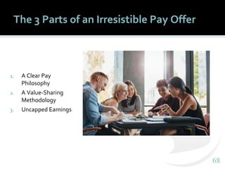6868
The 3 Parts of an Irresistible Pay Offer
1. A Clear Pay
Philosophy
2. A Value-Sharing
Methodology
3. Uncapped Earnings
 