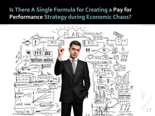 1717
Is There A Single Formula for Creating a Pay for
Performance Strategy during Economic Chaos?
 