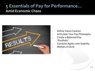 1919
5 Essentials of Pay for Performance…
Amid Economic Chaos
1. Define Value Creation
2. Articulate Your Pay Philosophy
3. Create a Balanced Pay
“Portfolio”
4. Combine Agility with Stability
5. Market a Future
 
