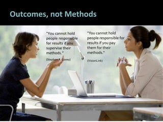 2929
Outcomes, not Methods
"You cannot hold
people responsible
for results if you
supervise their
methods.“
(Stephen R. Covey)
29
"You cannot hold
people responsible for
results if you pay
them for their
methods.“
(VisionLink)
 