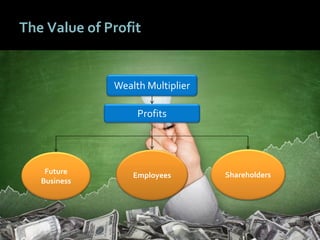 3333
The Value of Profit
Wealth Multiplier
Profits
Future
Business
Employees Shareholders
 