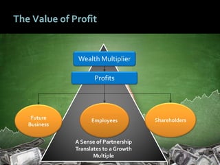 3434
A Sense of Partnership
Translates to a Growth
Multiple
The Value of Profit
Wealth Multiplier
Profits
ShareholdersFuture
Business
Employees
 