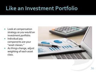 3636
Like an Investment Portfolio
 Look at compensation
strategy as you would an
investment portfolio.
 Individual pay
components are your
“asset classes.”
 As things change, adjust
weighting of each asset
class.
 