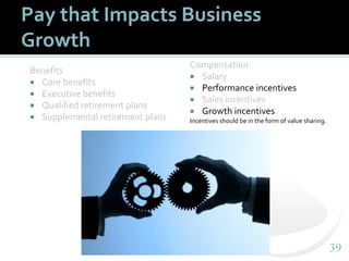 3939
Pay that Impacts Business
Growth
Benefits
 Core benefits
 Executive benefits
 Qualified retirement plans
 Supplemental retirement plans
Compensation
 Salary
 Performance incentives
 Sales incentives
 Growth incentives
Incentives should be in the form of value sharing.
 