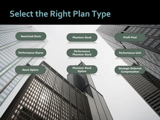 4646
Select the Right Plan Type
Stock Option
Performance Shares
Restricted Stock
Phantom Stock
Option
Performance
Phantom Stock
Phantom Stock Profit Pool
Performance Unit
Strategic Deferred
Compensation
 