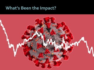 99
What’s Been the Impact?
 