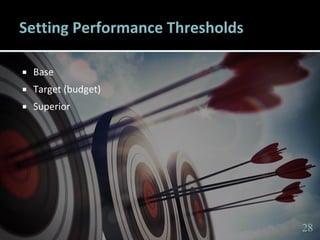 2828
Setting Performance Thresholds
 Base
 Target (budget)
 Superior
28
 