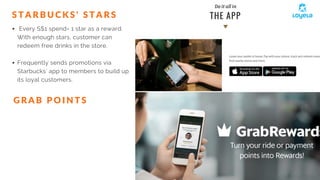  Every S$1 spend= 1 star as a reward.
With enough stars, customer can
redeem free drinks in the store.
Frequently sends promotions via
Starbucks' app to members to build up
its loyal customers.
G R A B P O I N T S
S T A R B U C K S ' S T A R S
 
