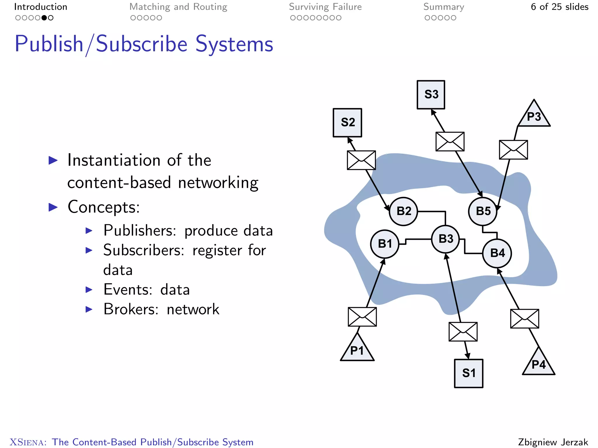Introduction            Matching and Routing         Surviving Failure   Summary     6 of 25 slides



Publish/Subscribe Systems



           Instantiation of the
           content-based networking
           Concepts:
                   Publishers: produce data
                   Subscribers: register for
                   data
                   Events: data
                   Brokers: network




XSiena: The Content-Based Publish/Subscribe System                                 Zbigniew Jerzak
 