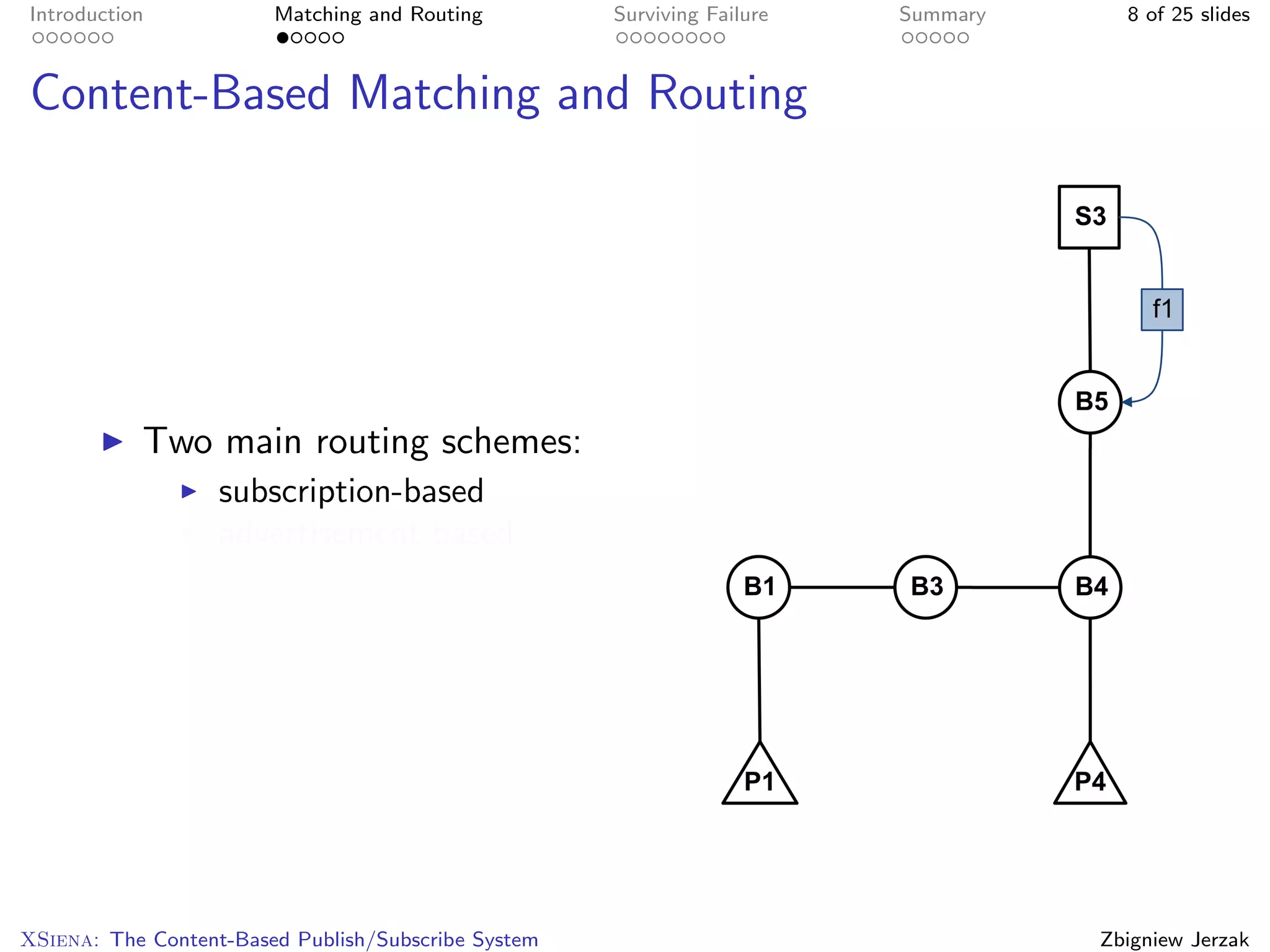 Introduction            Matching and Routing         Surviving Failure   Summary     8 of 25 slides



Content-Based Matching and Routing




           Two main routing schemes:
                   subscription-based
                   advertisement-based




XSiena: The Content-Based Publish/Subscribe System                                 Zbigniew Jerzak
 