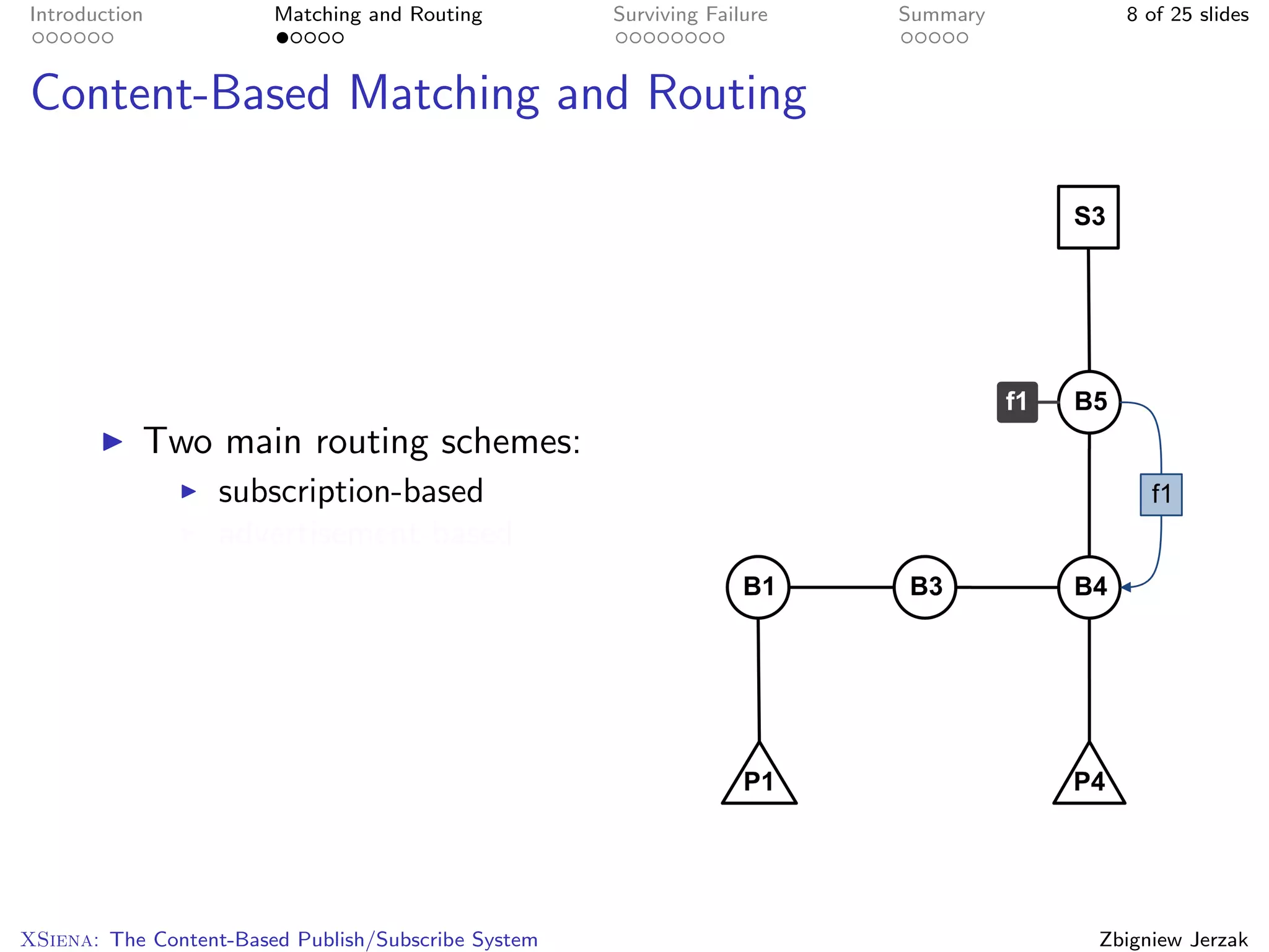 Introduction            Matching and Routing         Surviving Failure   Summary     8 of 25 slides



Content-Based Matching and Routing




           Two main routing schemes:
                   subscription-based
                   advertisement-based




XSiena: The Content-Based Publish/Subscribe System                                 Zbigniew Jerzak
 