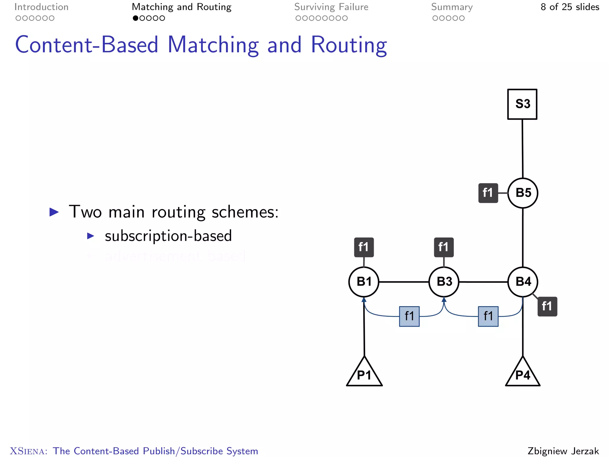 Introduction            Matching and Routing         Surviving Failure   Summary     8 of 25 slides



Content-Based Matching and Routing




           Two main routing schemes:
                   subscription-based
                   advertisement-based




XSiena: The Content-Based Publish/Subscribe System                                 Zbigniew Jerzak
 