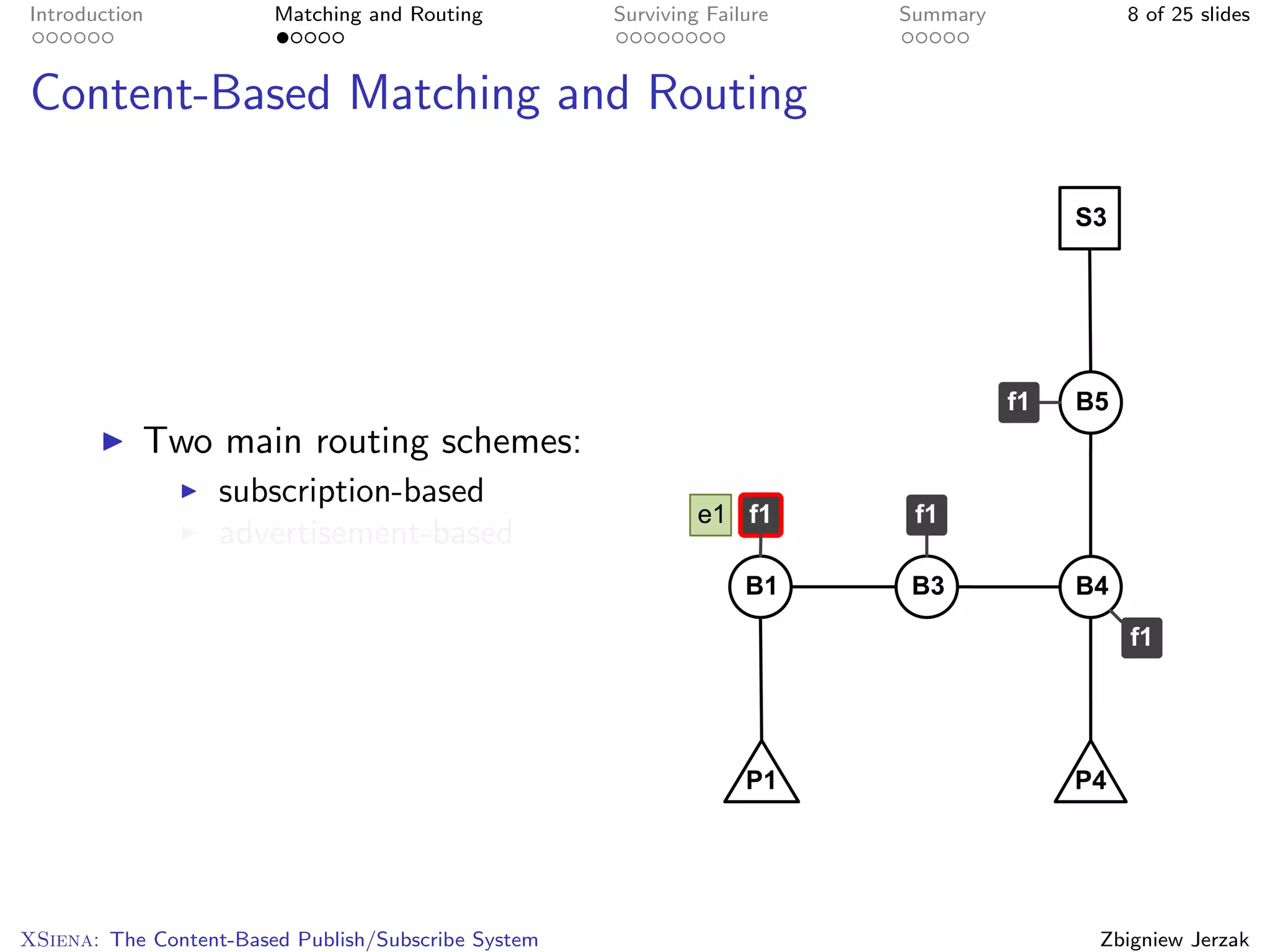 Introduction            Matching and Routing         Surviving Failure   Summary     8 of 25 slides



Content-Based Matching and Routing




           Two main routing schemes:
                   subscription-based
                   advertisement-based




XSiena: The Content-Based Publish/Subscribe System                                 Zbigniew Jerzak
 