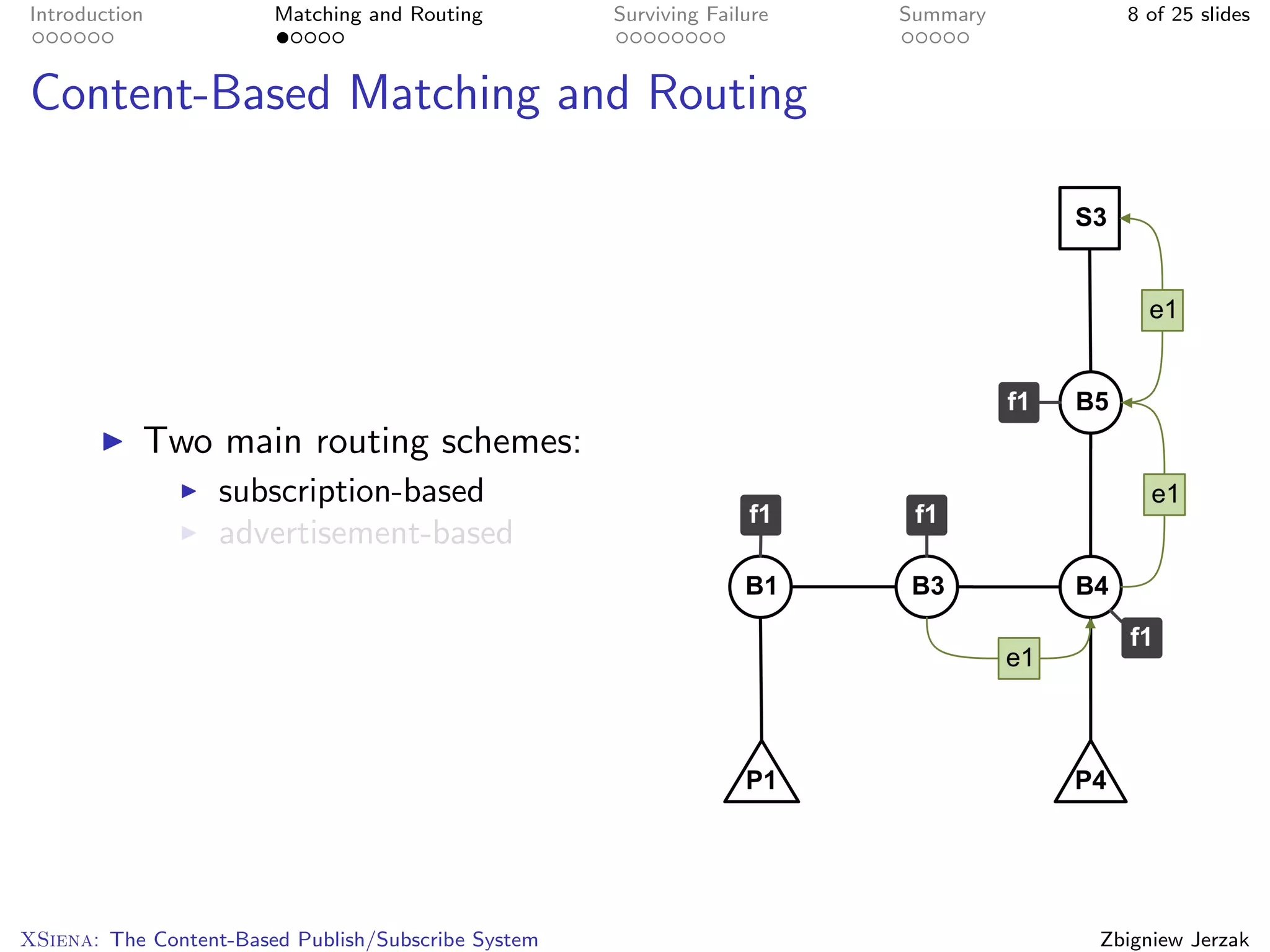 Introduction            Matching and Routing         Surviving Failure   Summary     8 of 25 slides



Content-Based Matching and Routing




           Two main routing schemes:
                   subscription-based
                   advertisement-based




XSiena: The Content-Based Publish/Subscribe System                                 Zbigniew Jerzak
 